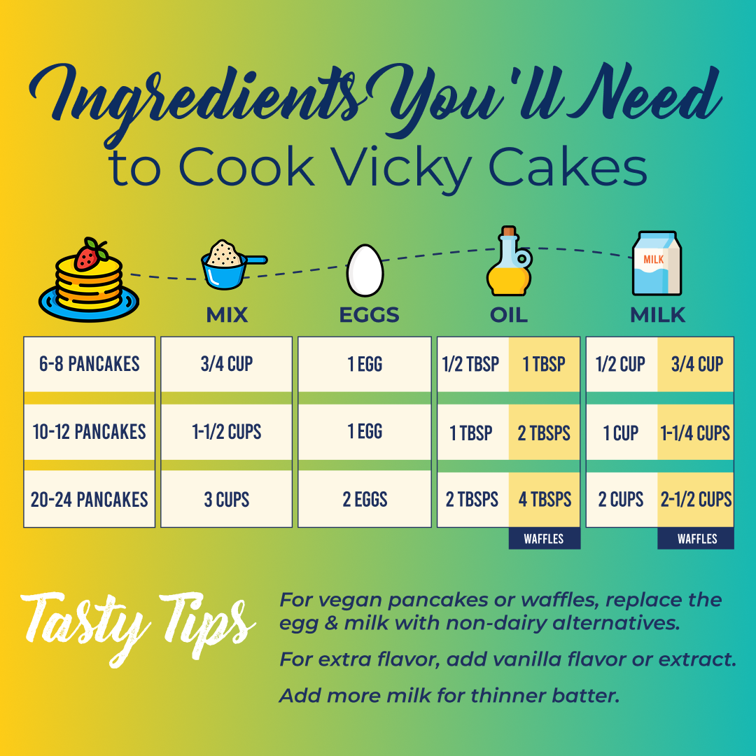 Vicky Cakes Family Size Bundle (Pack of 2)